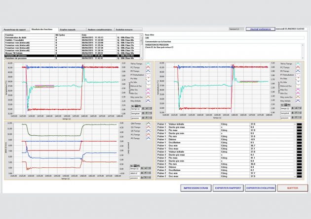 Software zur automatischen Analyse und Berichterstattung