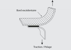 Schéma d'un test d'arrachement